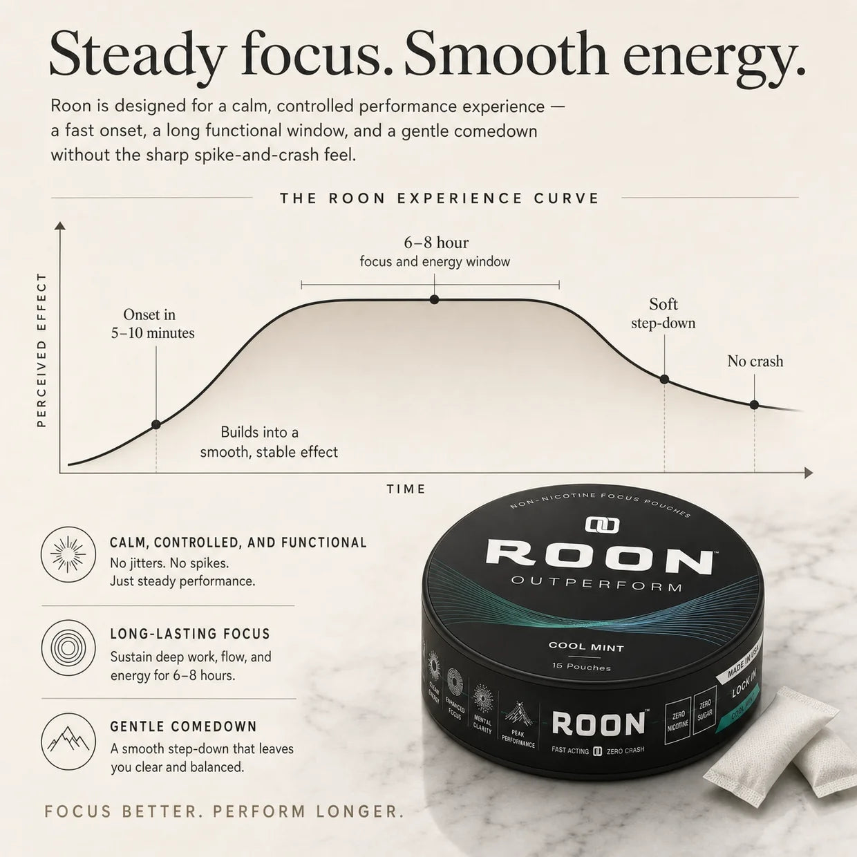 Roon Cool Mint Focus Pouches